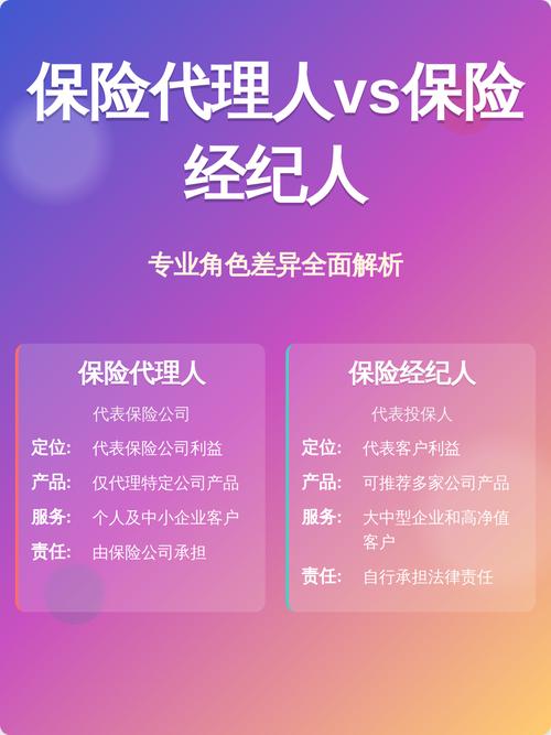 保險代理人vs保險經紀人 差異解析與文化經紀人服務新視角